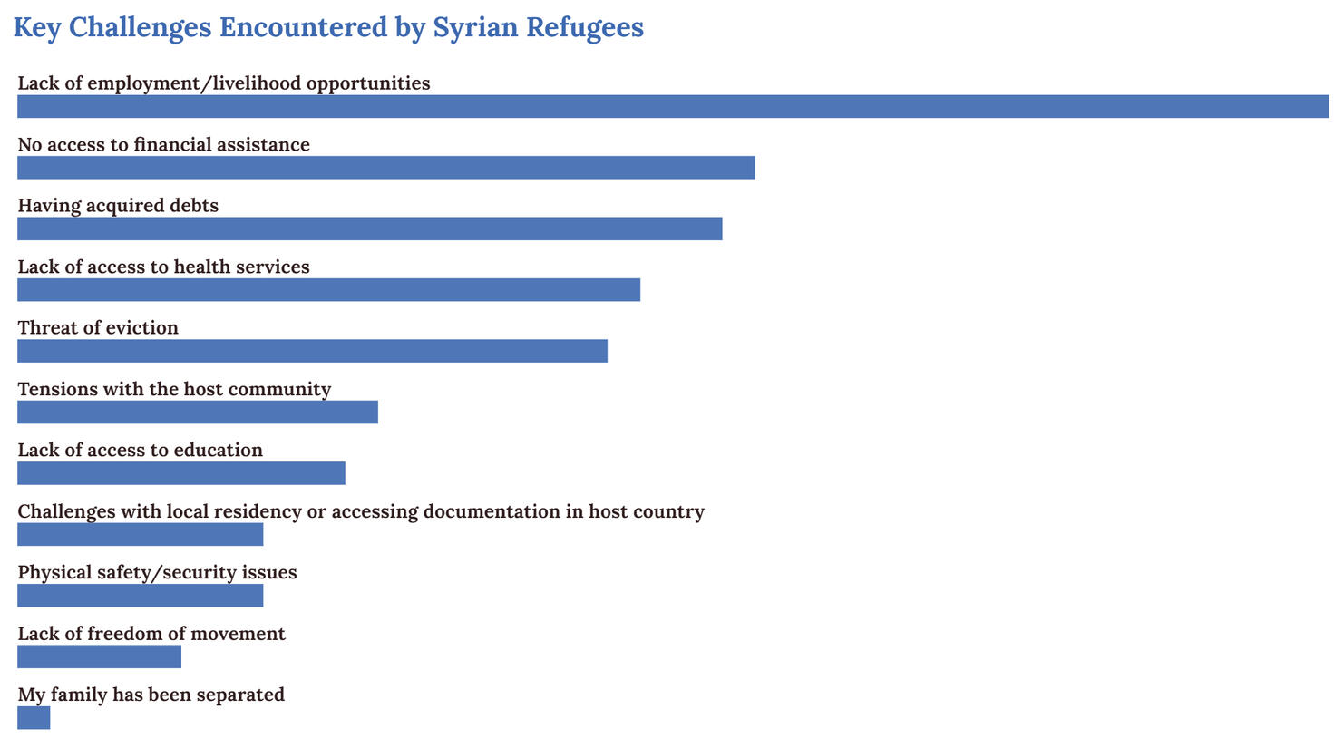 Key Challenges Key Challenges*
