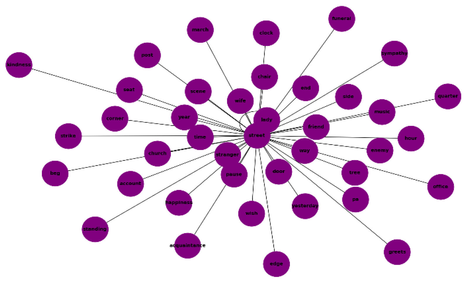 Bar Plots Expressionistic Bar Plots Expressionistic*