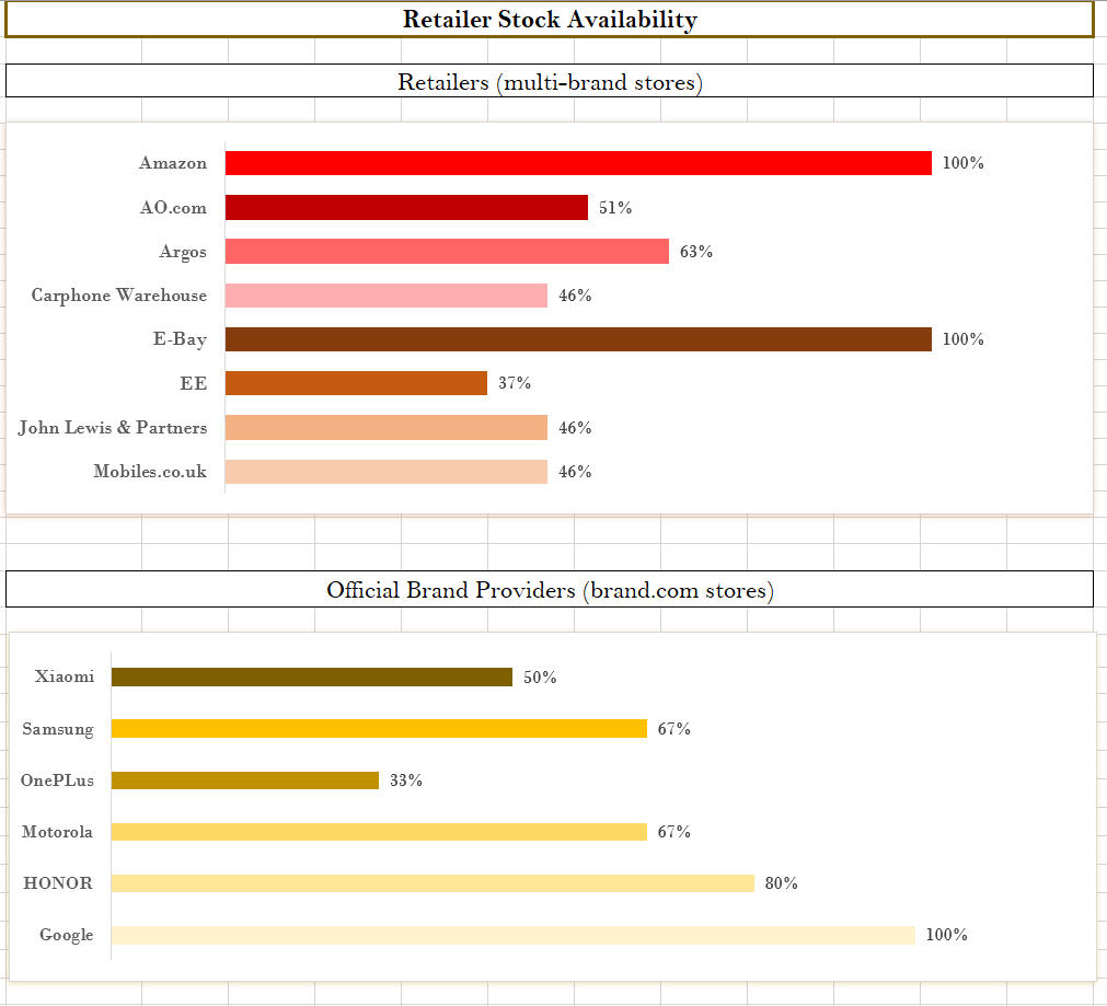 Top 10 smartphones by ratio Top 10 smartphones by ratio.