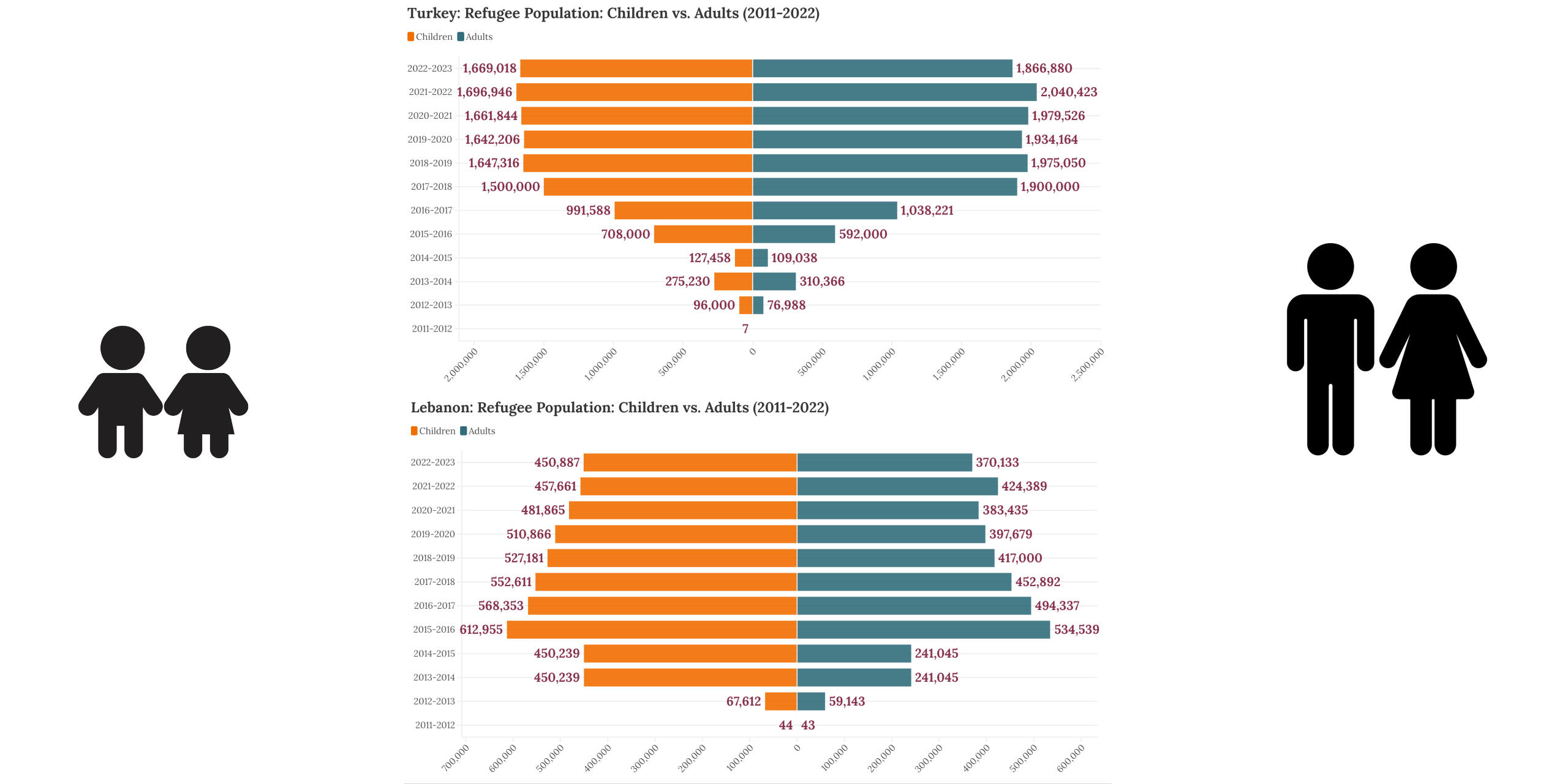 TopHostCountries2 TopHostCountries2*