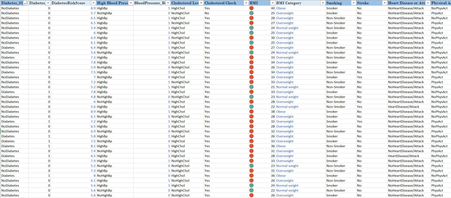 Diabetes Dataset Diabetes Dataset Rows