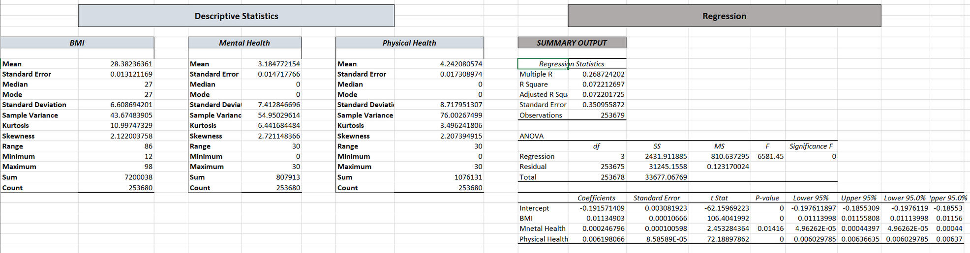 Exploratory Data Analysis **Exploratory Data Analysis**