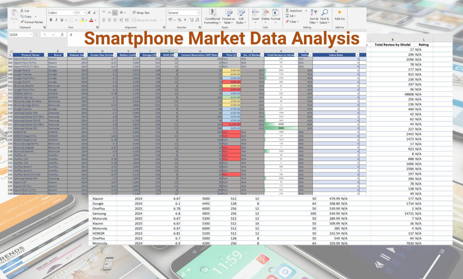 Amazon Fashion Sales Amazon Fashion Sales Dashboards