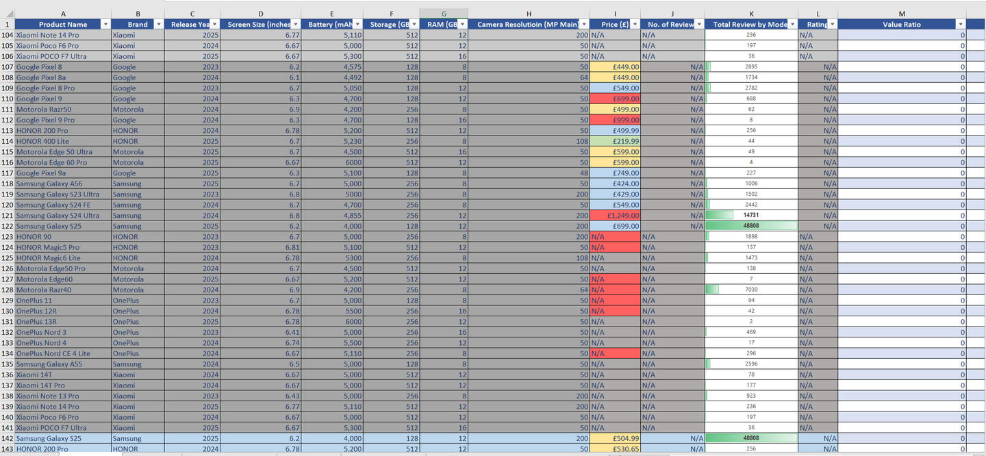 Smartphone Market Analysis Cleaned Data Smartphone Market Analysis