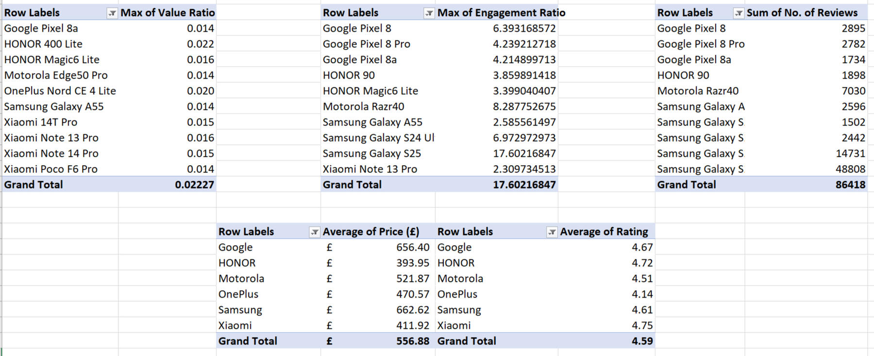 Top 10 smartphones by ratio Top 10 smartphones by ratio.