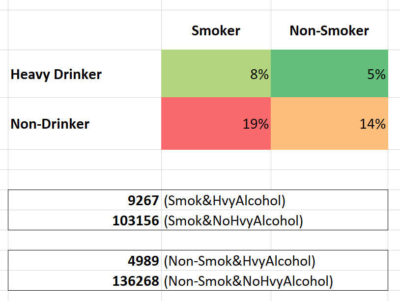 Comorbidity Analysis Comorbidity Analysis*
