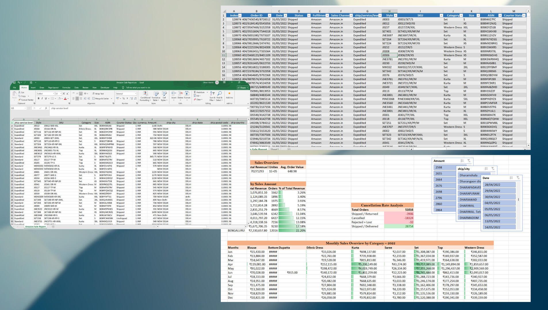 Amazon Fashion Sales Amazon Fashion Sales Dashboards