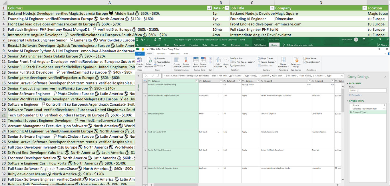 Amazon Fashion Sales Amazon Fashion Sales Dashboards