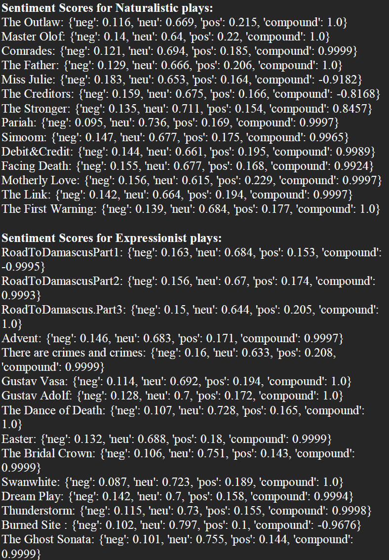 Sentiment Analysis Sentiment Analysis.