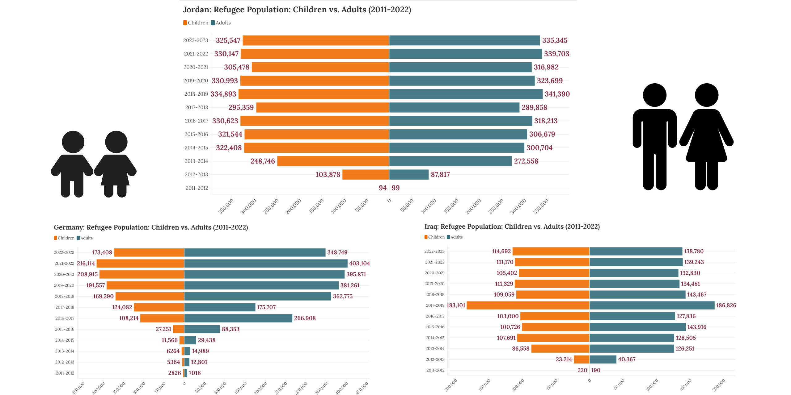 TopHostCountries TopHostCountries*